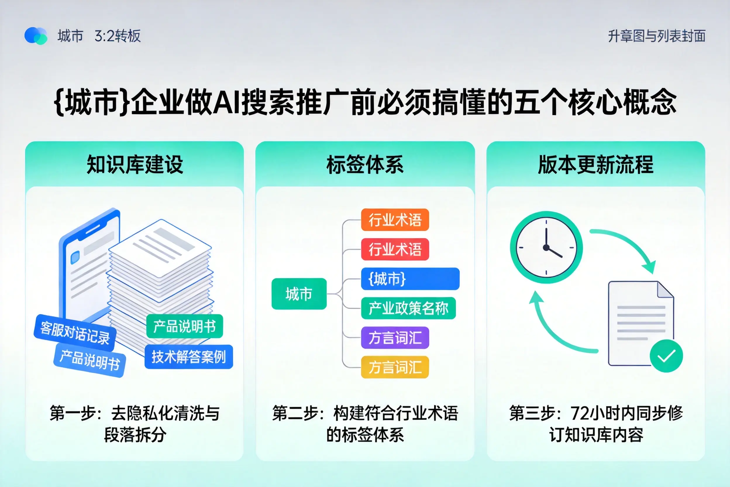 新吴企业做AI搜索推广前必须搞懂的五个核心概念